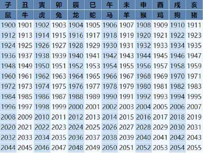 属龙的今年多大了 - 2023生肖年龄查询表,属相最配与克星对照 - 四明