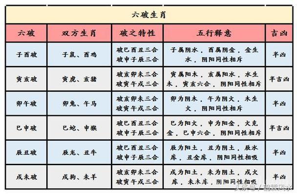 男女婚配合婚表,生辰八字婚配查询表_八字合婚_生辰八字网