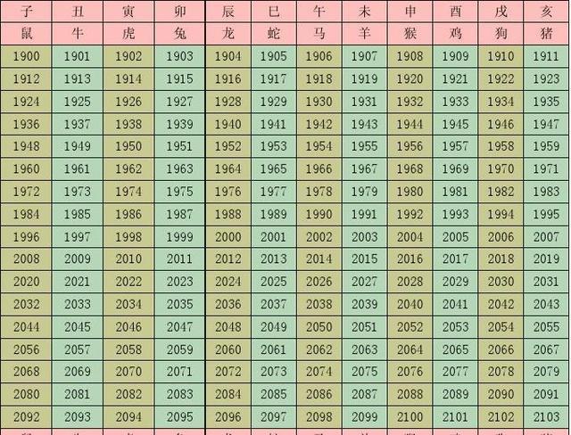 12生肖五行属什么五行属性,五行 属相 是什么