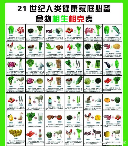 食物相克图,你信就错了