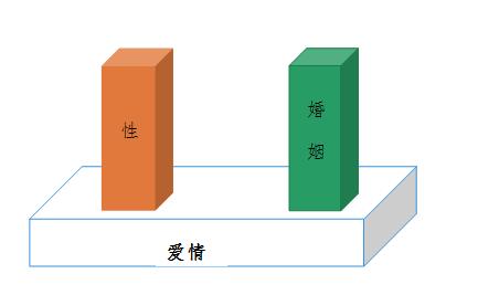 寻找爱情探寻性走向婚姻的殿堂