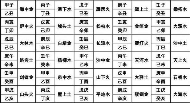 怎么查孩子缺金木水火土 看名字里哪个字的偏旁部首多,就知道缺的五行