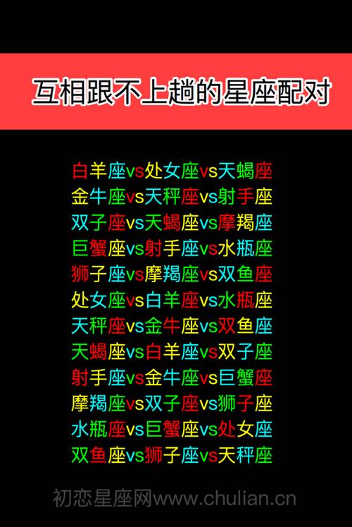 要说再见的星座配对白羊座vs巨蟹座vs摩羯座金牛座vs狮子座vs水瓶座