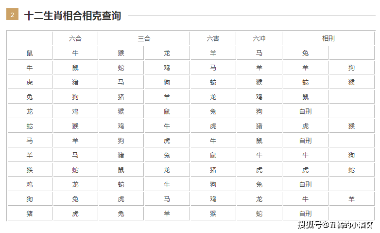 属相不合真的不能在一起吗_婚姻_相克_五行