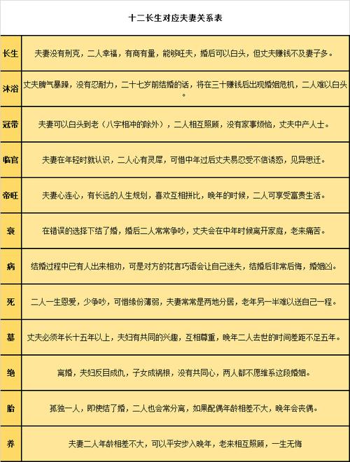 八字紫微免费终身详批紫微算命详批免费八字一生详批,八字紫微免费