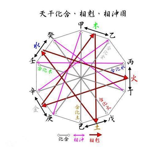 八字入门之论天干生克力量|辛金|相生|甲木|丁火_网易订阅