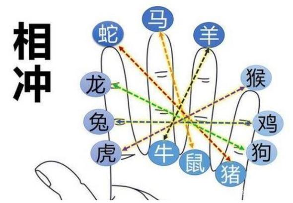 天机六爻:什么是生肖相冲相害,如何化解属相相害-周易算命论坛-四柱八