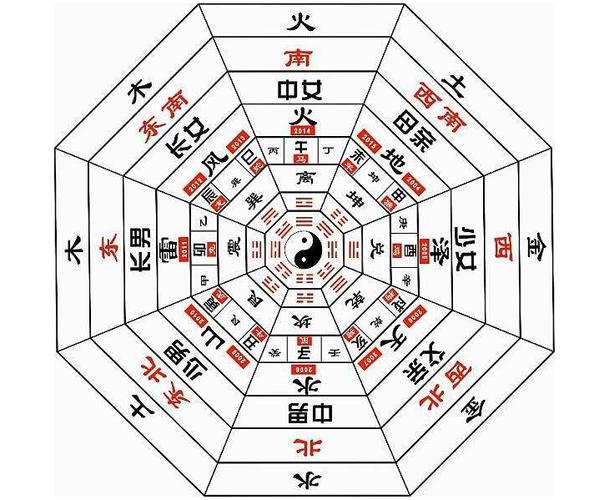 玄空风水九星与人事关系-周易算命论坛-更多内容