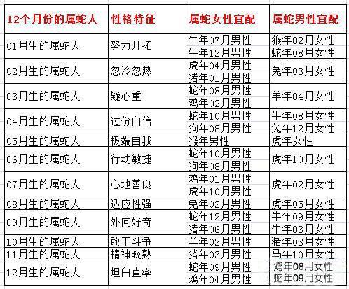 1996属蛇最佳婚配属蛇的最佳婚配属相是