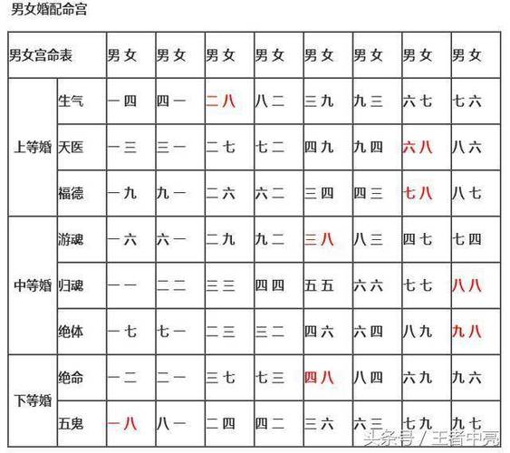 婚姻配对属相(婚姻配对属相上等婚)