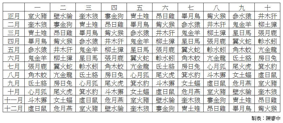 属相第28页