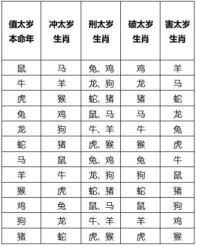 牛年虎犯太岁的生肖属相(2023牛年犯太岁的四个属相有哪些)-易连网