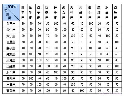 我也超喜欢修的 逆卷修是天秤座和我一样 所以天秤和双鱼的配对指数为