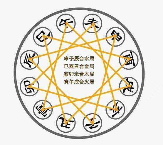 十二生肖五行命理相生相克表页面网页平面电商创意素材