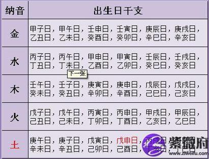 生辰相生相克会怎样-紫微府