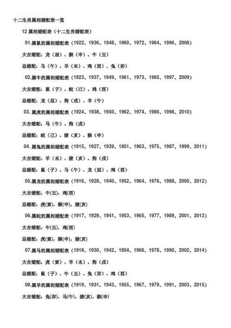 84年鼠男84年鼠女婚配84年鼠男84年鼠女婚配一生辛苦吗,十二生肖婚配