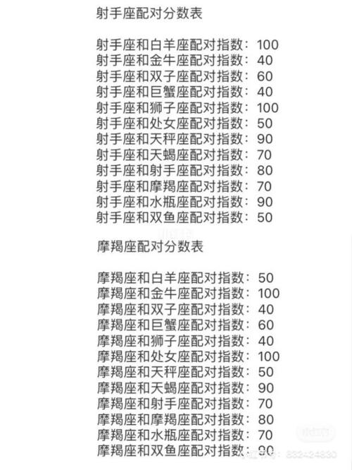 座_处女座_双子座_白羊座_天蝎座_摩羯座_天秤座_星座配对_星座命理