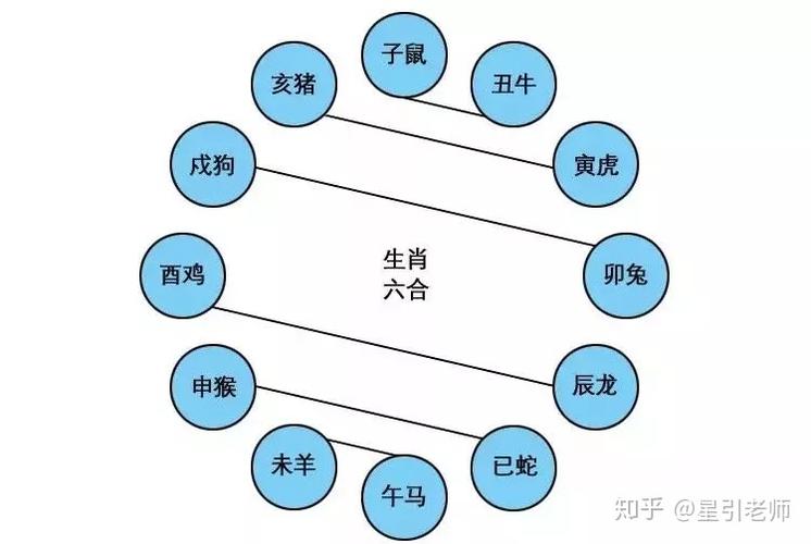 十二生肖所谓的生肖六冲,实际上反映的是木星对地球产生刚好反方向的