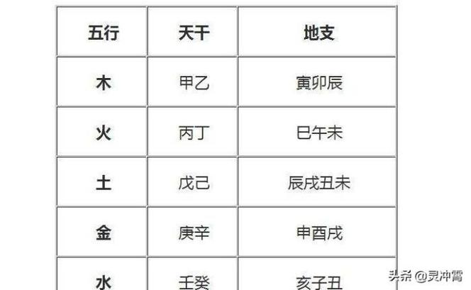 生辰八字看五行(五行相生相克都知道)_可可情感网