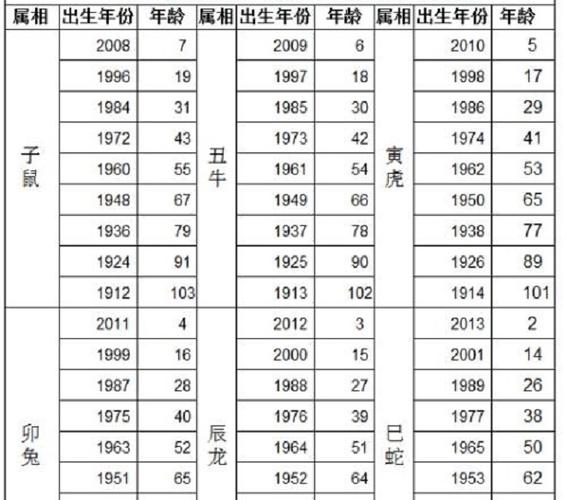 与感情上能否成为夫妻如不可能可成。朋友其实属相我不懂,爱情没有对