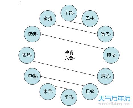 1,十二生肖相冲相克表是真的吗:属相真的有相克的吗