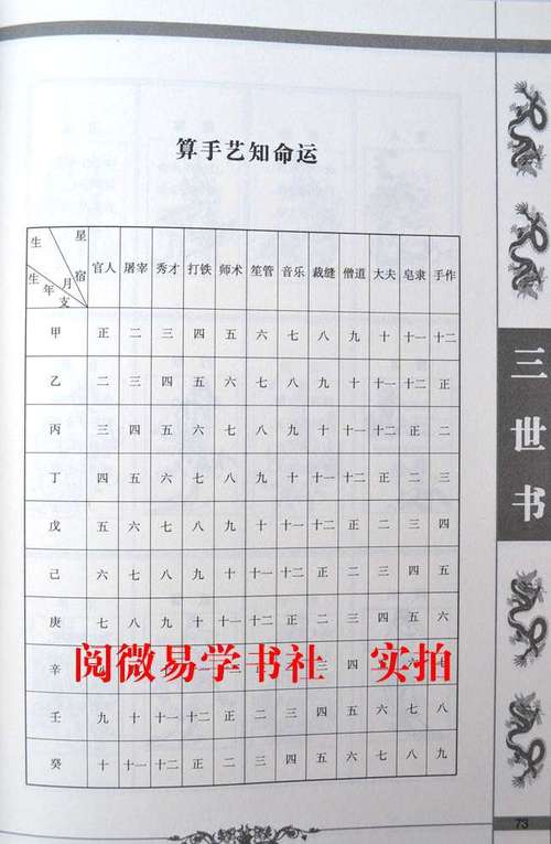 进行测字算命时,头脑摒弃其他想法,集中意念,随心写三个字,可以跟预测