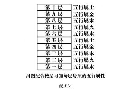 属相和住的楼层有什么关系属相跟住房楼层有关系吗