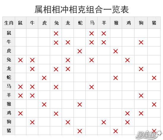 十二生肖的属相相克表