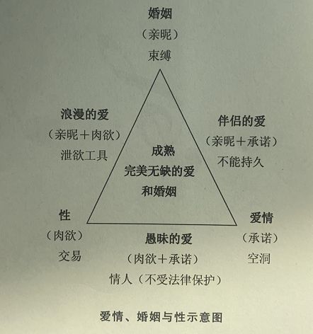 爱情婚姻与性是如何互为影响的