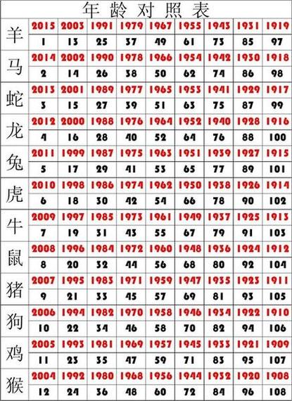 属马今年多大年龄(2026年马年生孩子好吗)