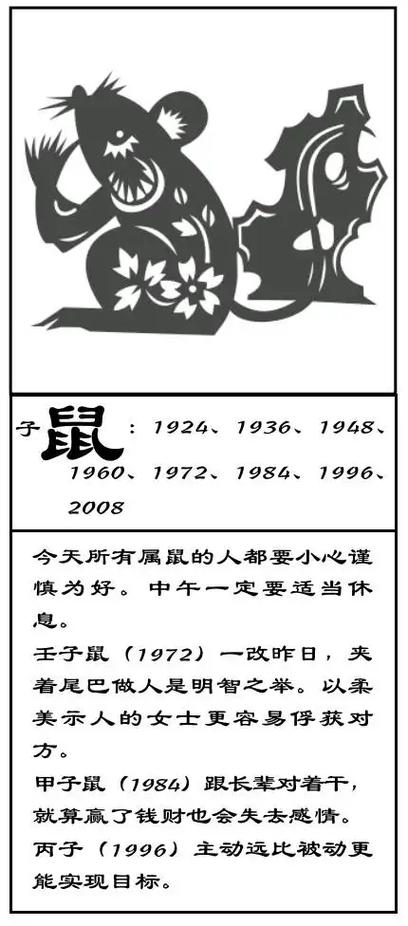 84年属鼠人的全年每月运势1984年属鼠的37岁有一劫