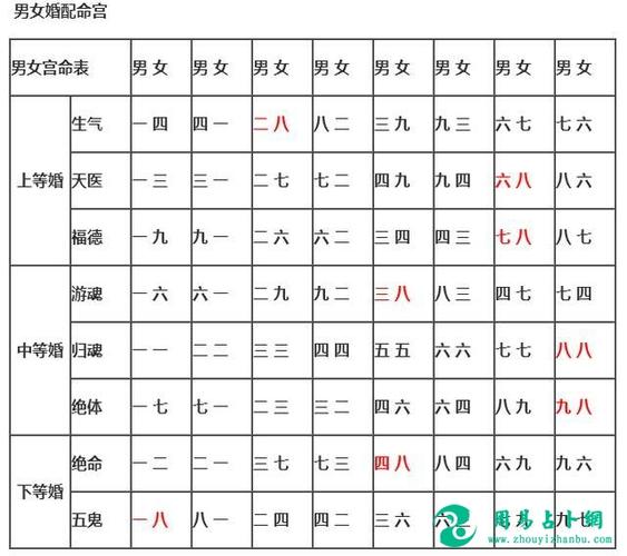 生辰测婚姻_生辰八字网_八字算命