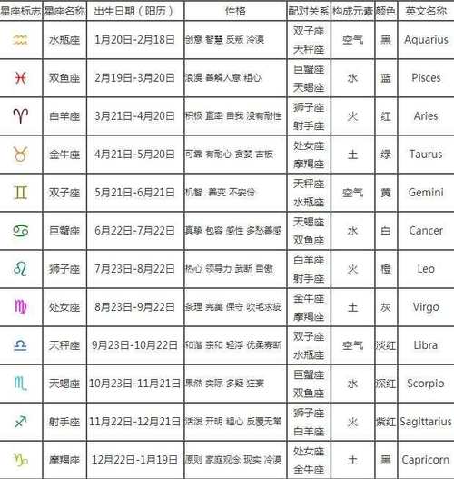 月份星座对照表农历天平幸运数字月份与星座对照表水瓶座