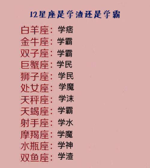 学生时代,12星座是学霸还是学渣,天蝎是学霸你服不服?_手机搜狐网