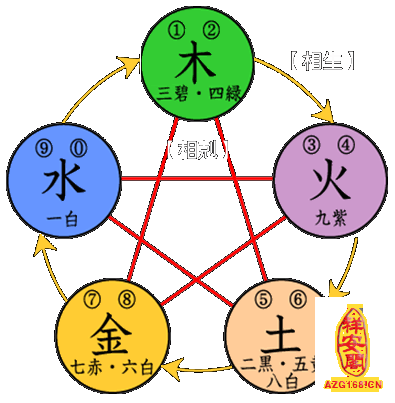 菠菜公社菠菜论坛详细官网    金木水火土五行相生相克,传统的国学