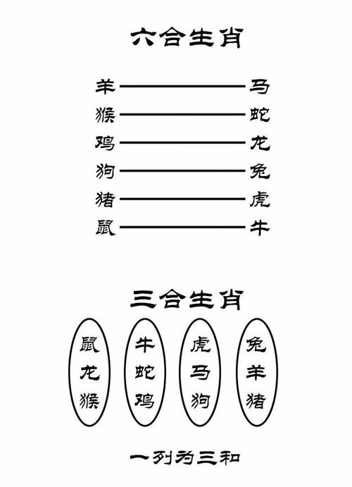 12,十二生肖配对姻缘合婚表2  属羊的女人和属牛的男人配对 你们是不