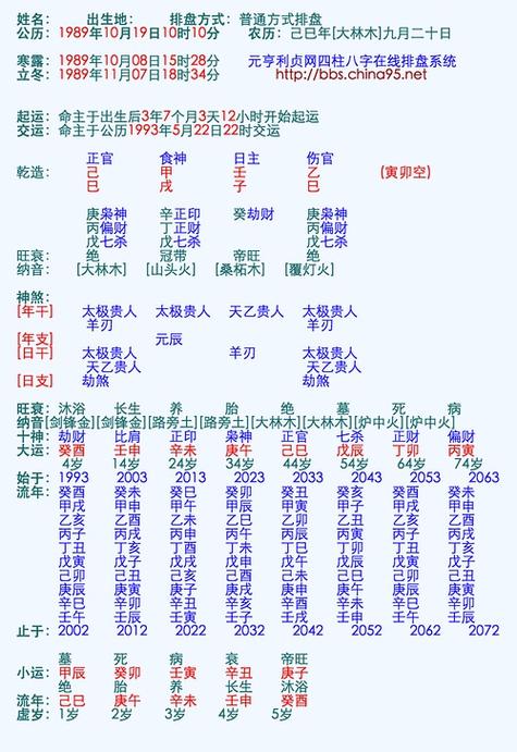 根据生辰八字紫微斗数星座生肖三世书等算命方式详细预测分析婚姻感情