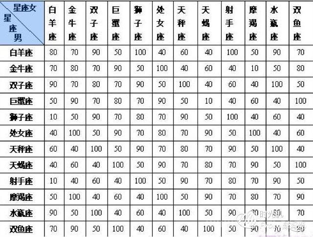 2,属龙的属相婚配表属龙的和什么属相最配:属龙的男人和什么属相最配