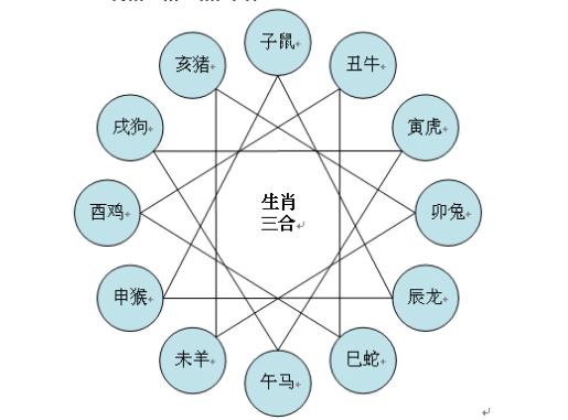 1616161616属相相生相克表图十二生肖相克相冲口诀牛是和兔