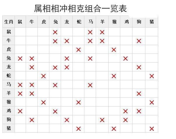 属相之间的相生相克,并不是没有道理,世间万事万物,皆有其