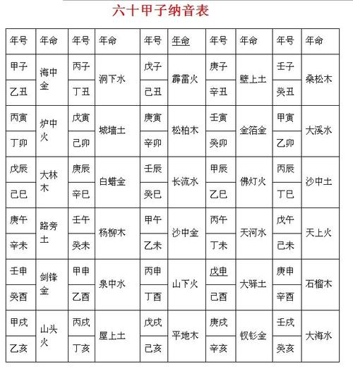 人生八字怎麽推算出_八字算命_生辰八字网