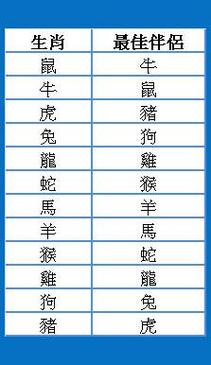 可信度不大要相信科学 4属相婚配表准确度是多少属相婚配十二生肖年龄