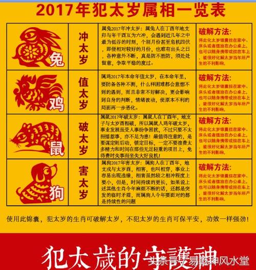 关于属鸡相克的属相是什么,属鸡与什么属相相配呢?