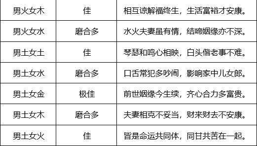 午未申酉戍亥水土木木土火火土金金土水金木水火土婚姻配对表十二生肖