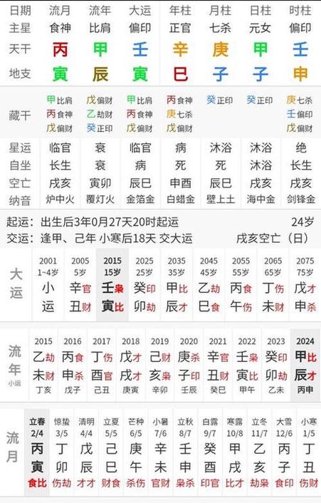 盲派算命农历生辰八字算命查询易经八卦预测详批八字算命栏目提供四柱