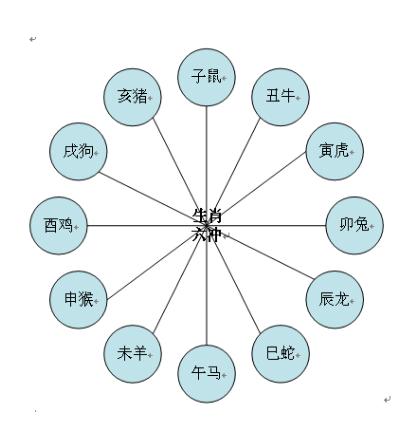 与猪相冲的属相猪和什么生肖相冲相克_晶羽科技