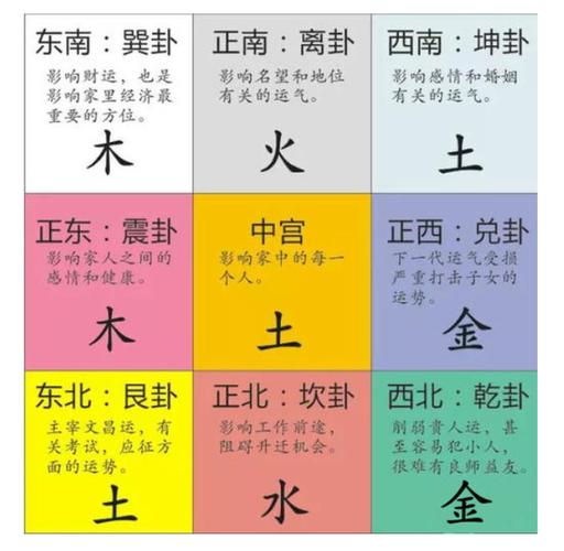 九星风水与周易八卦学-周易算命论坛-更多内容