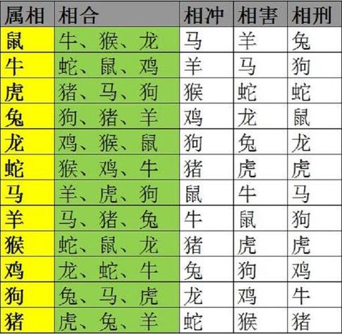 生肖婚配属相相克查询