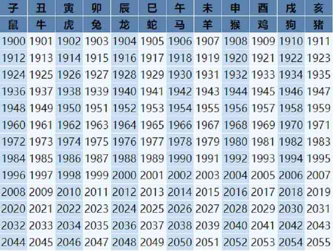 属马的今年多大了 - 2023生肖年龄查询表,属相最配与克星对照