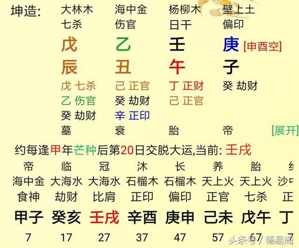 周易婚姻八字配对_周易合婚姻八字免费_周易八字合婚免费测试